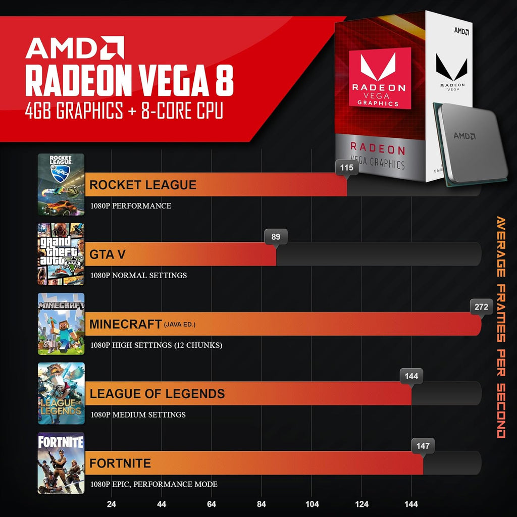 Dark Castle Gaming PC, AMD Ryzen 5 5600G, 16GB, 1TB SSD, Radeon Vega 7, Reaper-5600
